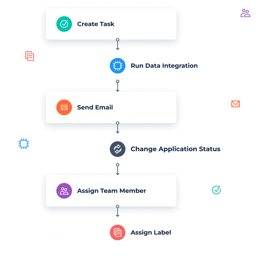 Automation Builder