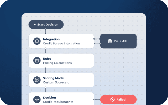 Decision Engine Mobile Preview