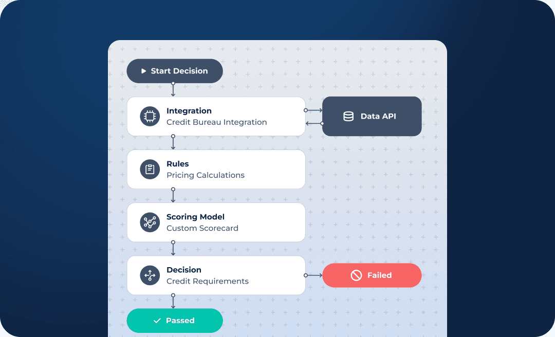 Decision Engine Preview