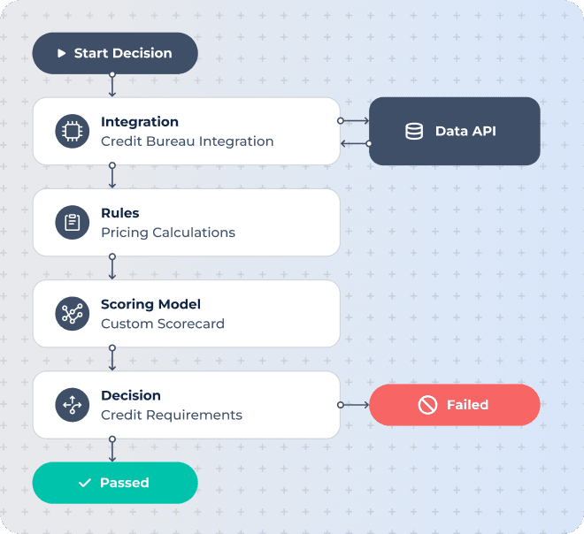 Decision Engine
