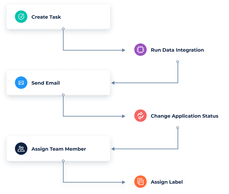 No-Code Lending Setup Screenshot
