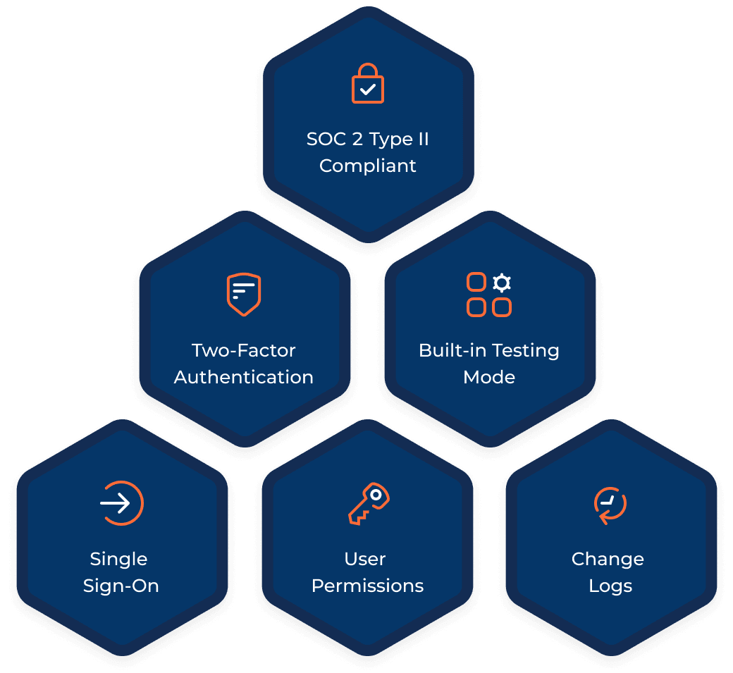 Security & Compliance
