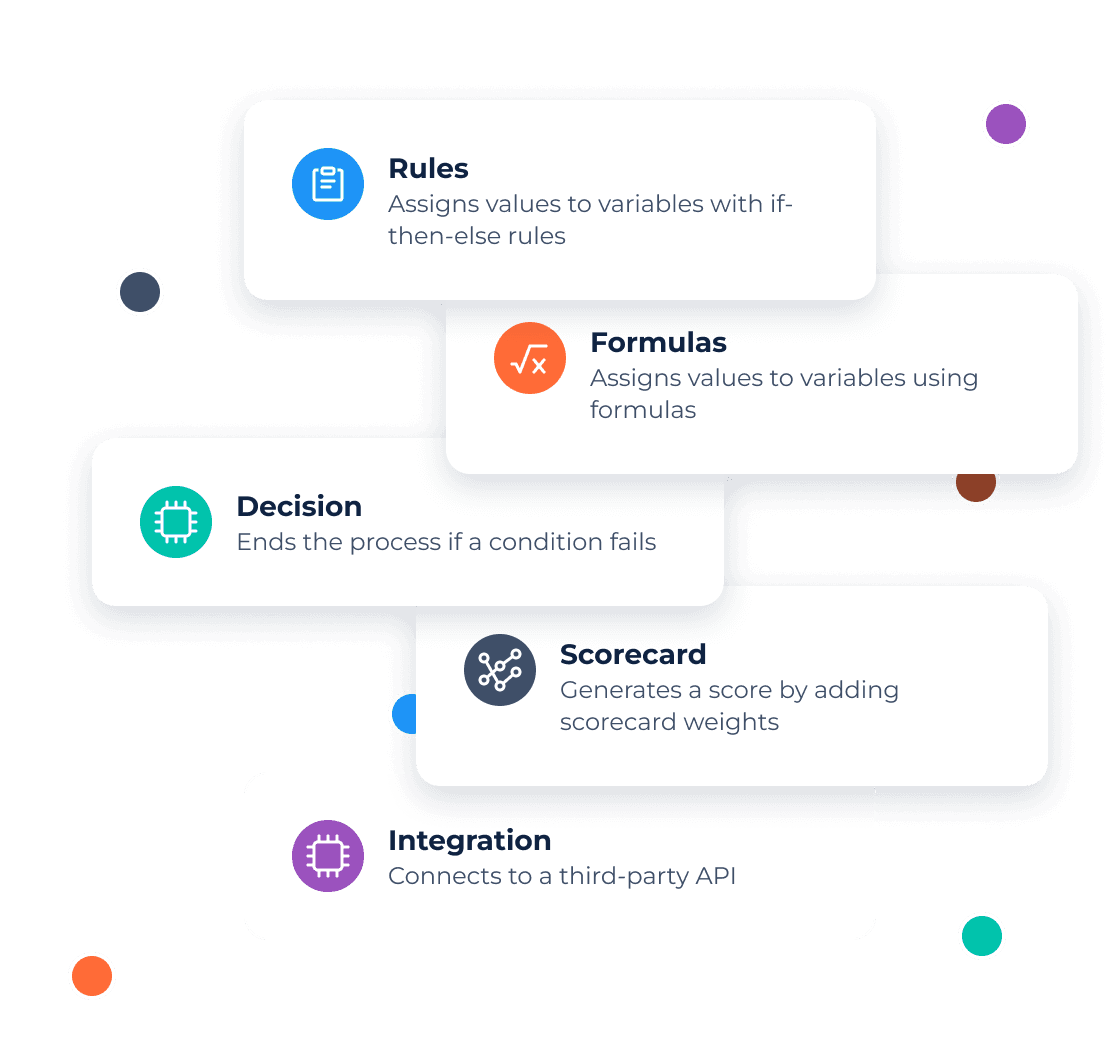Automated Decisions