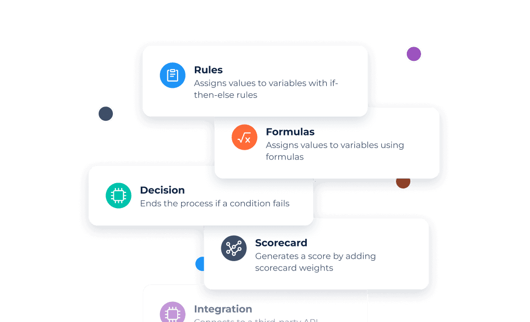Automated Decisions Preview