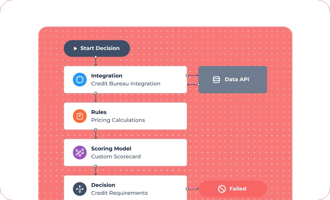 Decision Strategies Preview