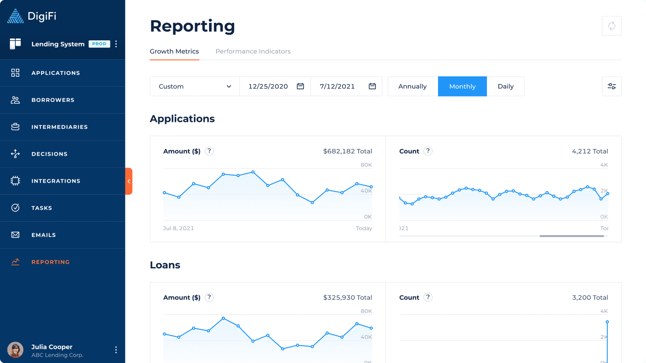 Performance Reports Screenshot