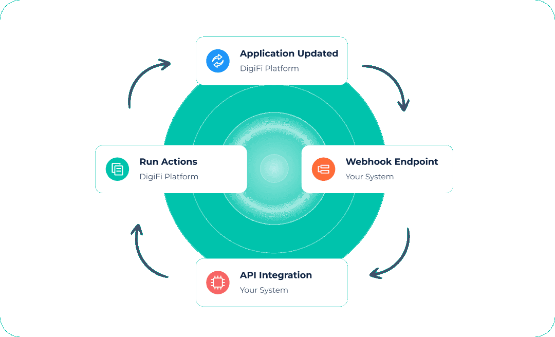 Webhooks Preview